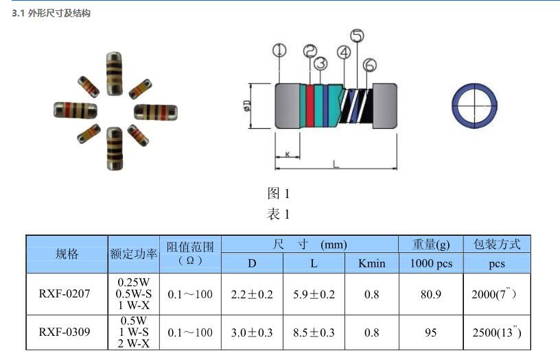 污水處理廠